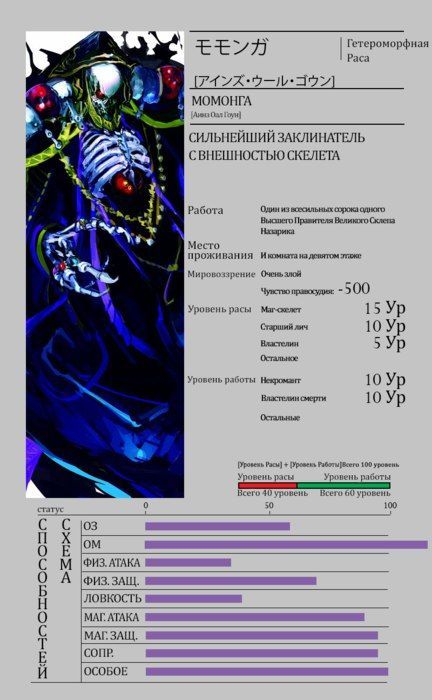 41 высшее существо overlord