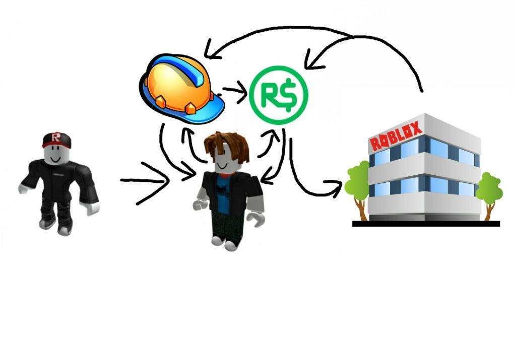 The Real Reason Roblox Amino - what builders club roblox amino