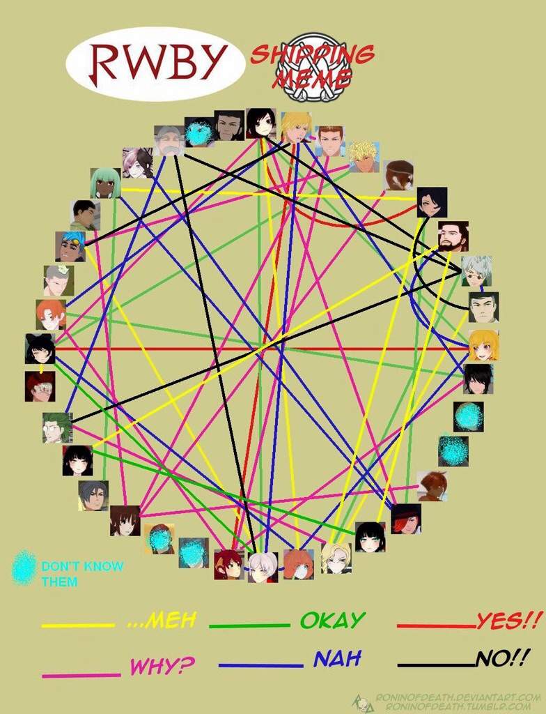 RWBY shiping chart/graph RWBY Amino