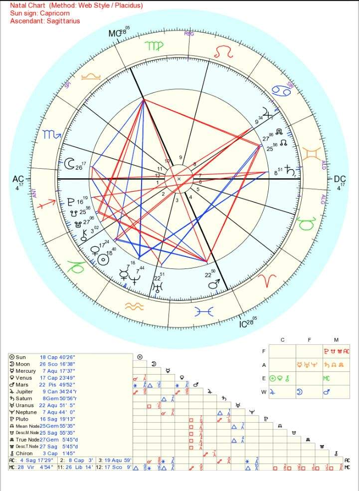 explain lilith on the astrological chart