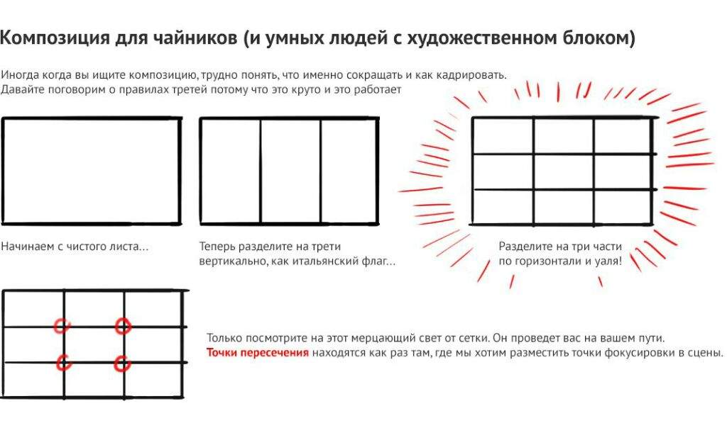 Расположение рисунка на листе бумаги психология