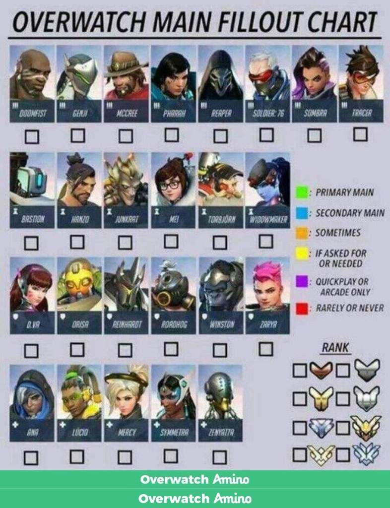 Fill-Out Chart :) | Overwatch Amino