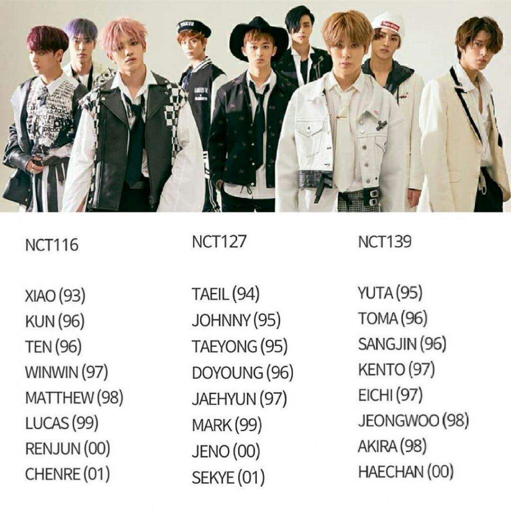 NCT 127 С именами