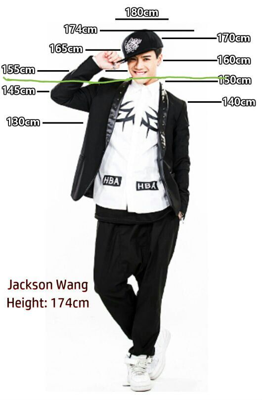 My height compared to some of my favorite idols. KPop Amino