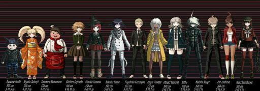 Character Height Comparison Thingy - IDK | Danganronpa Amino