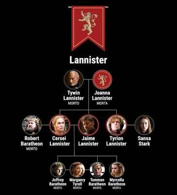 Família LANNISTER | Game Of Thrones BR Amino