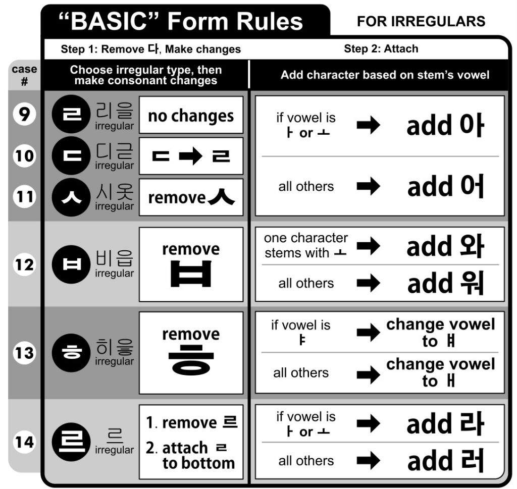 basic-verb-conjugation-irregular-verbs-korean-school-amino