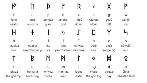 Futhark/Viking Alphabet/Runic Alphabet | The Witches' Circle Amino