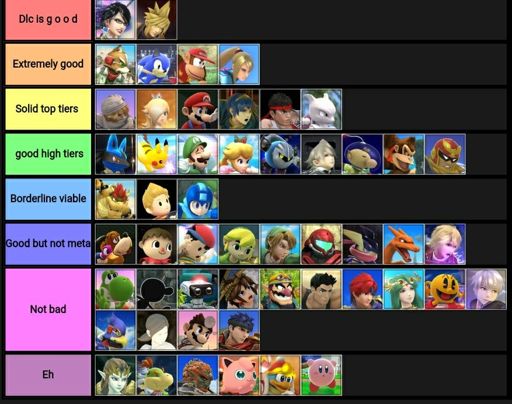 Viability ranking/Tier list | Smash Amino