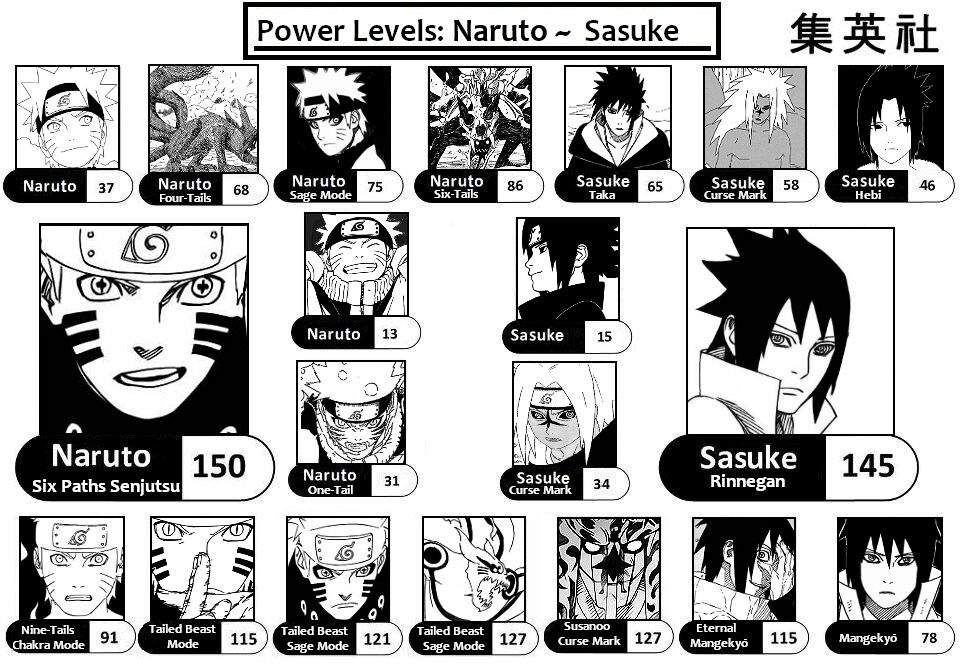 naruto scale