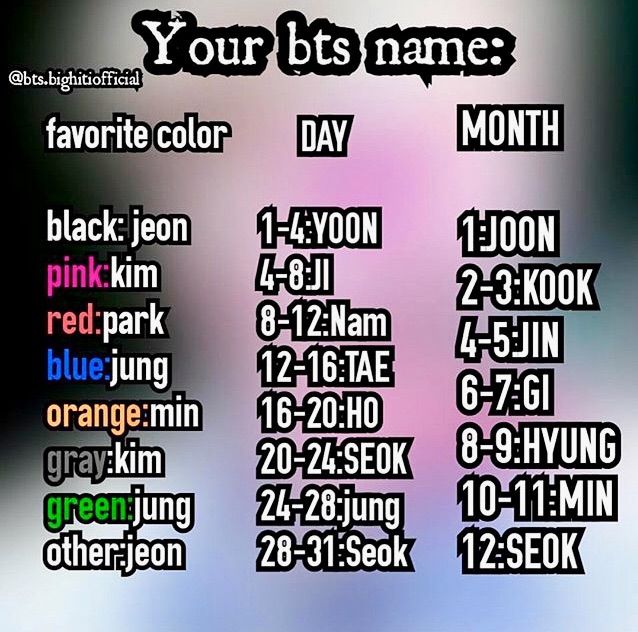Whats Your BTS name ARMY's Amino