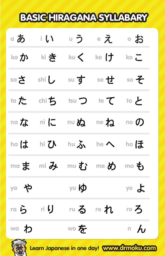 Learn Japanese Alphabets Printables