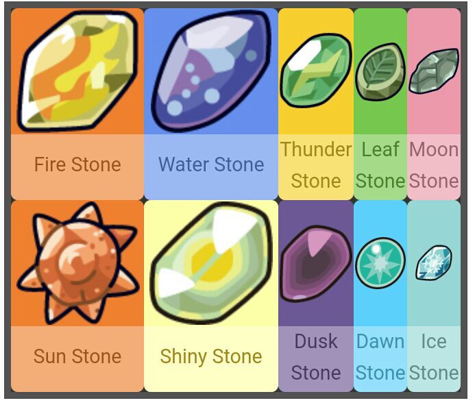 What Real Life Minerals Could Evolution Stones Be Pokémon