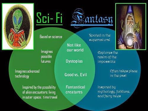 the-difference-between-sci-fi-and-fantasy-thrones-amino