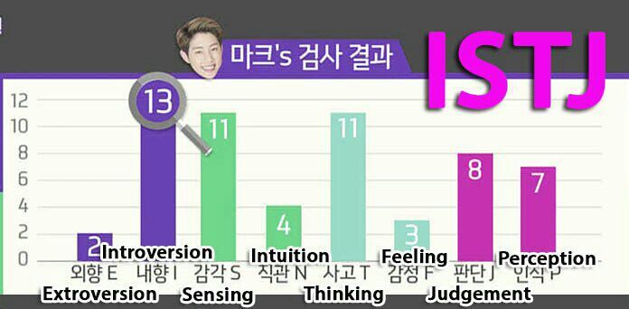 Tiffany speed dating