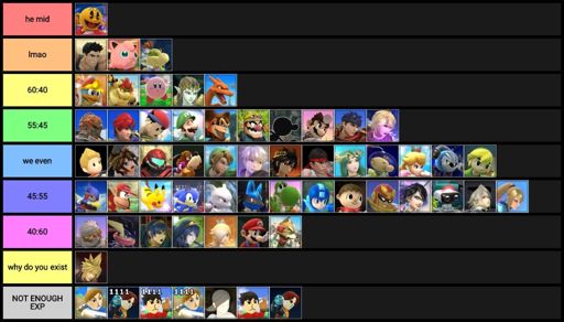 🔑PAC MU CHART🔑 | Smash Amino