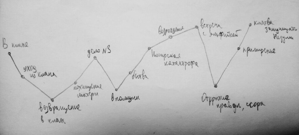 Школа Фикрайтерства. Урок 5. Аннотации и синопсис-[IC]Ломаете голову над тем, как привлечь внимание к своей работе? Хотите за