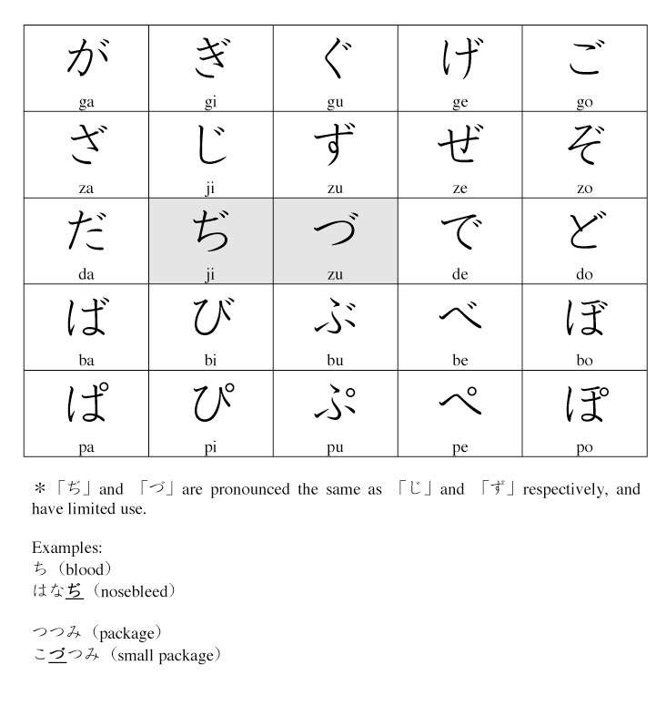 Japanese Writing Systems: Hiragana 1 | Kawaii Amino Amino