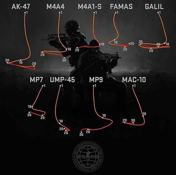 Global Guide (Ak47 & M4A4) Counter Strike Amino