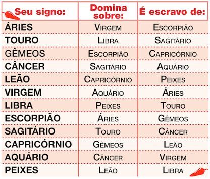 Top 10 signos que mais dão crush no happn:
