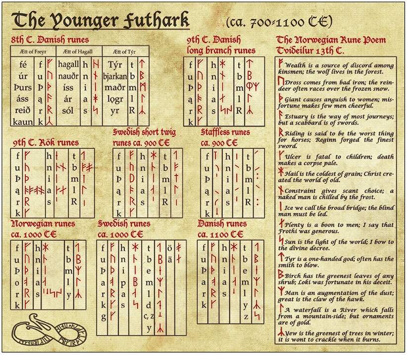 Norse Rune Chart
