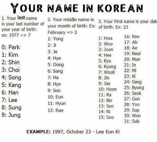 What is your name in korean?☆^^ | ARMY's Amino