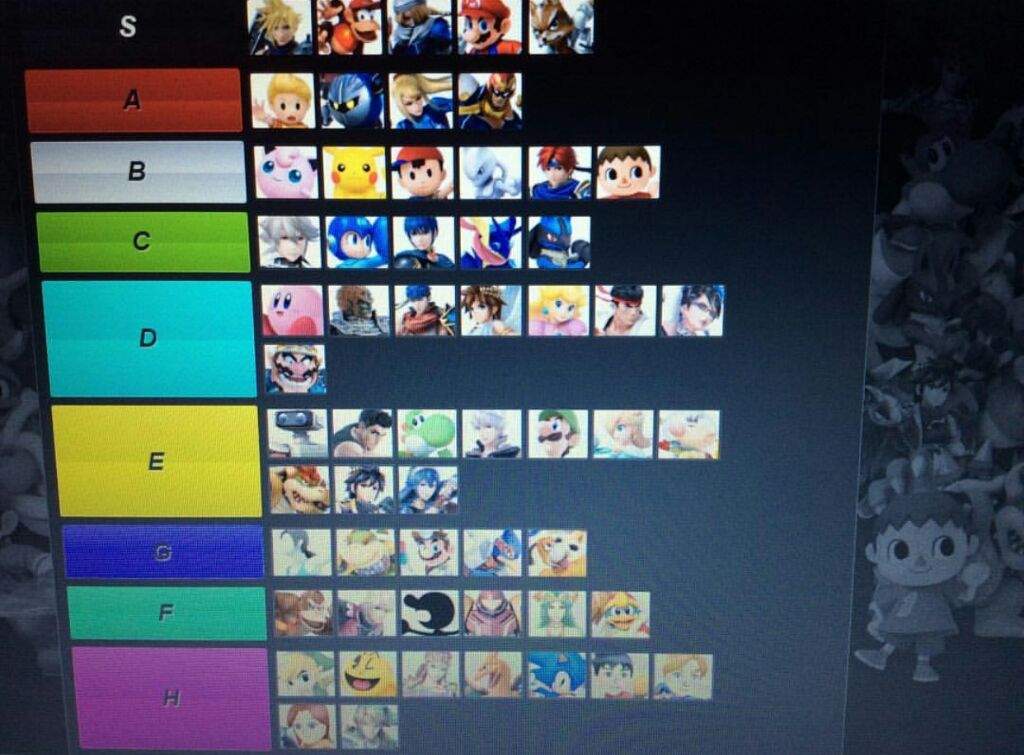 My Friend S Old Tier List Smash Amino