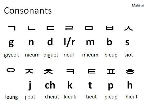 Korean Alphabet | Kim Min-seok Amino