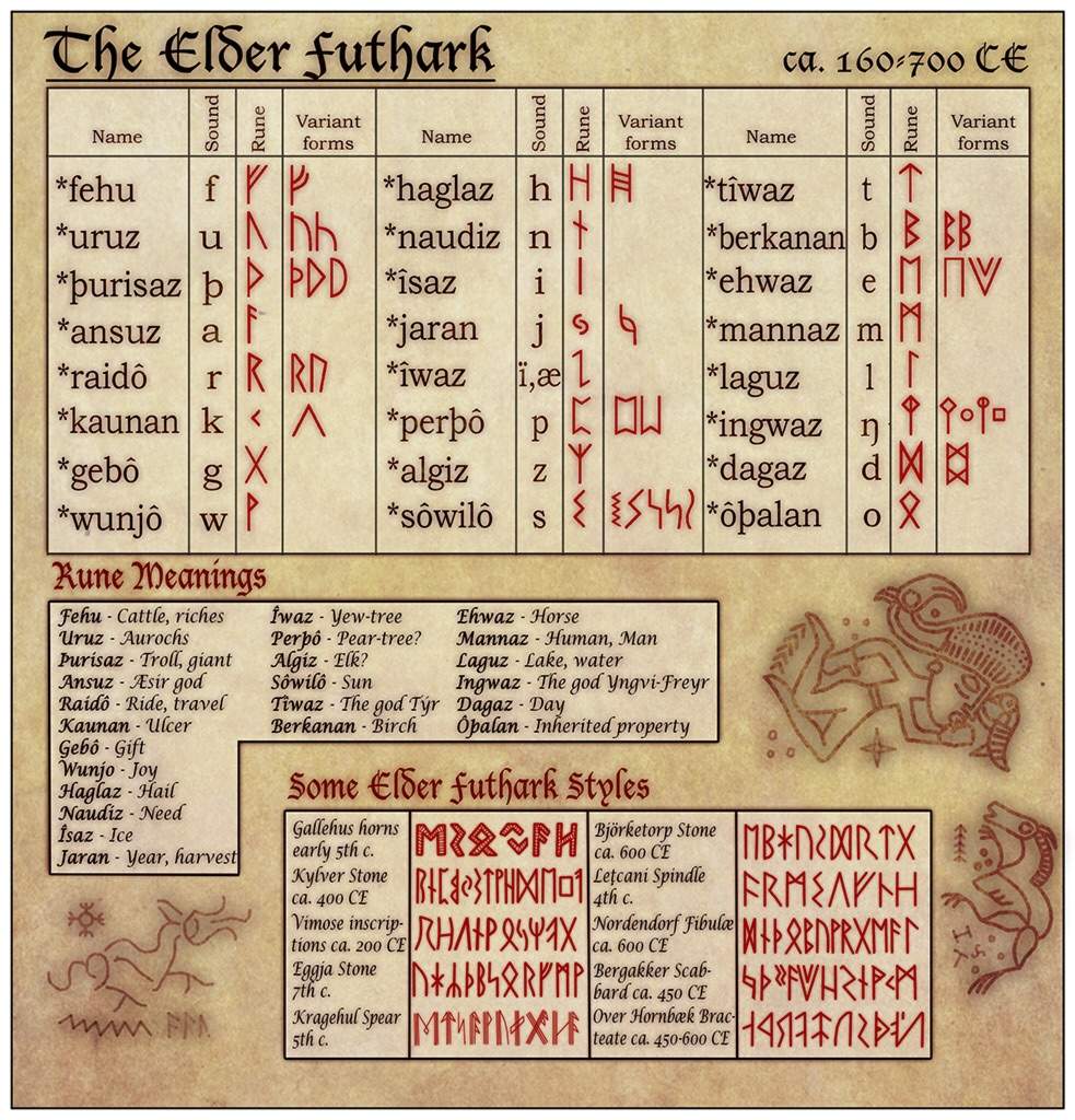 the-elder-futhark-norse-amino