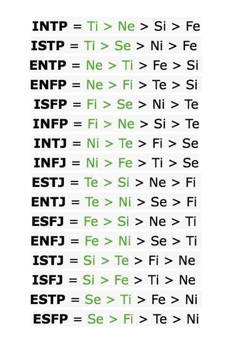 What the fluff are Cognitive Functions? | Wiki | Myers Briggs [MBTI] Amino