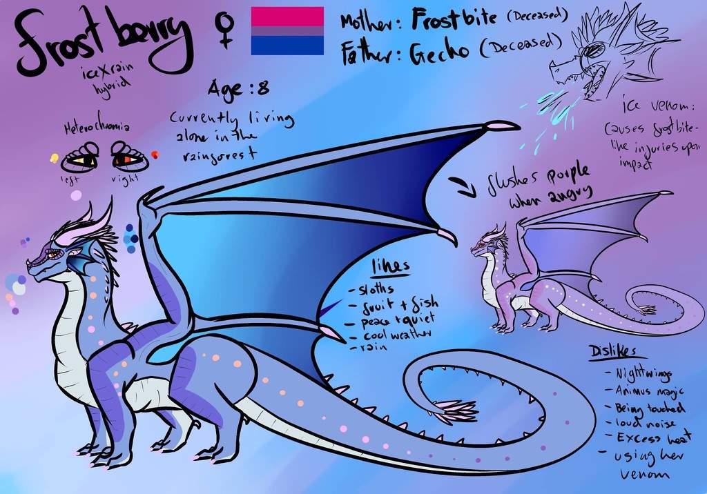 Wings Of Fire Oc Poses