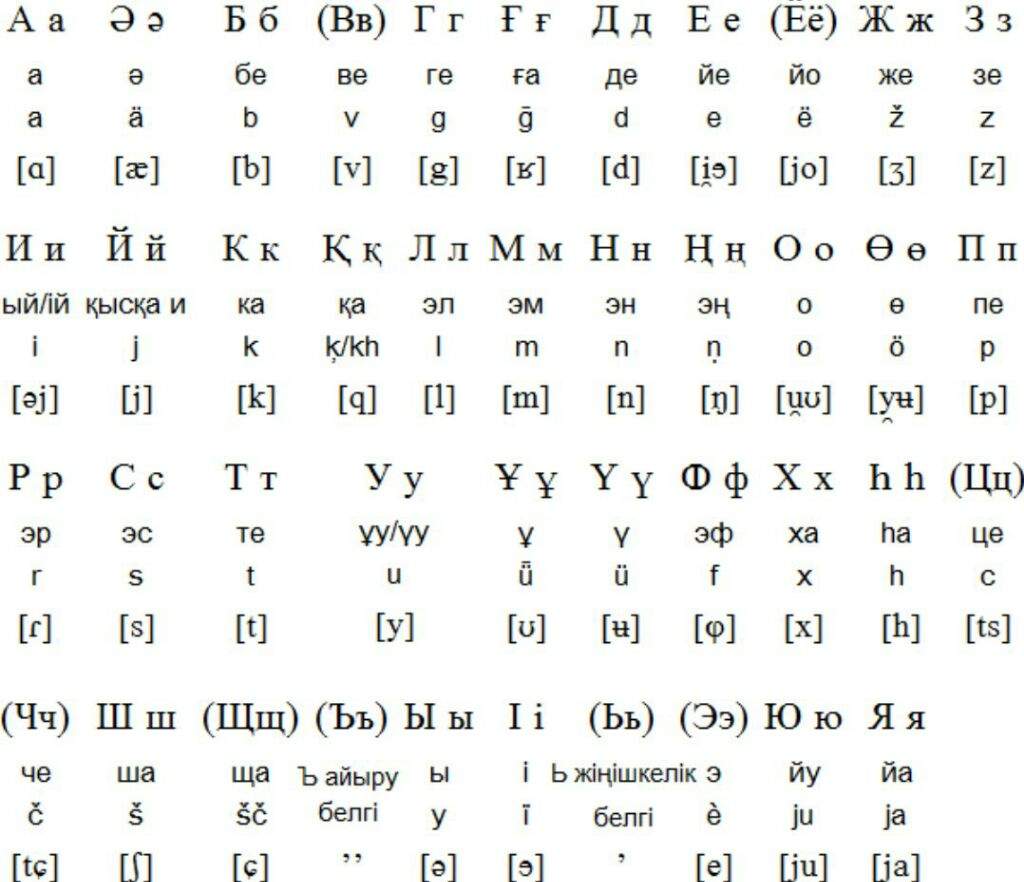 L 1 Kazakh Alphabet Language Exchange Amino