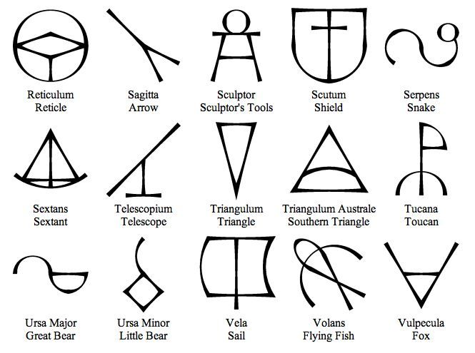 Faun's Master List of Astronomical Symbols | Sailor Moon Amino