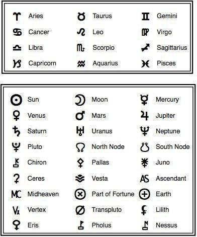 Faun's Master List of Astronomical Symbols | Sailor Moon Amino