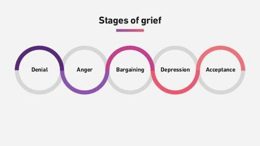 5 stages of grief | GOT7 Amino