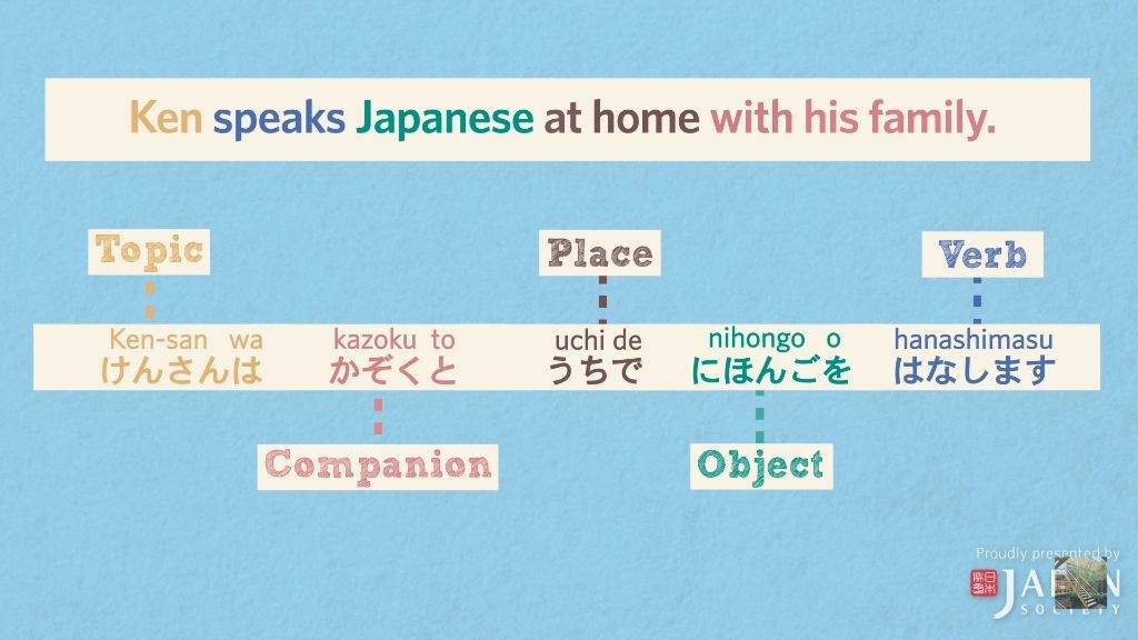 Most Helpful Sentence Structure Tutorial Japanese School Amino