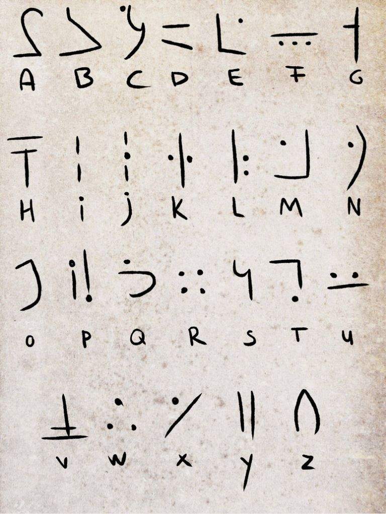 The minecraftian alphabet | Minecraft Amino