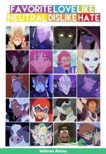 My Character Chart 💁💙 | Voltron Amino