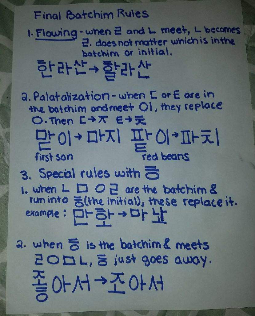 All sound change/ batchim rules Korean School Amino