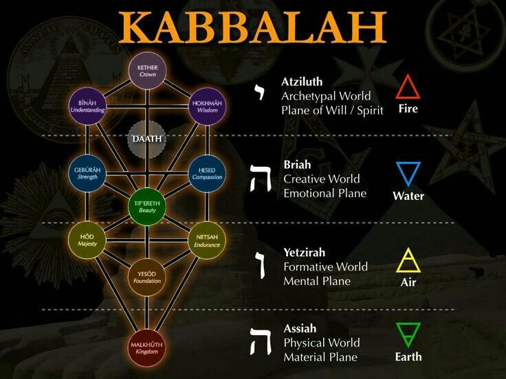 Kabbalah. | Sanctum Of Magick Amino