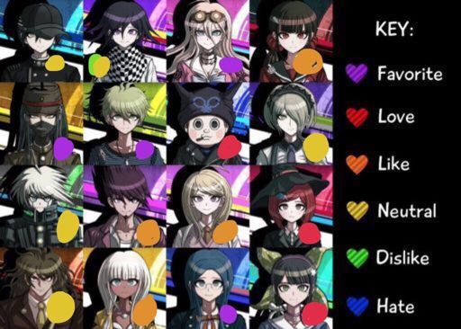 Bingo Game | Danganronpa Amino