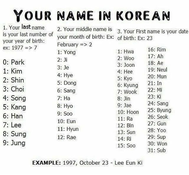 For girl name korean 50 Korean