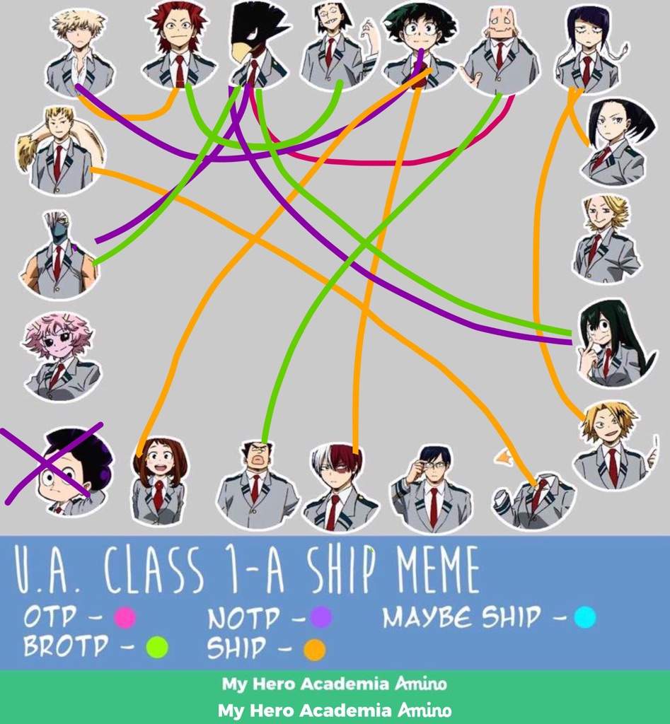 My Hero Academia Ships Tier List