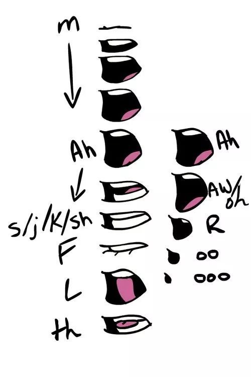 anime mouth shapes