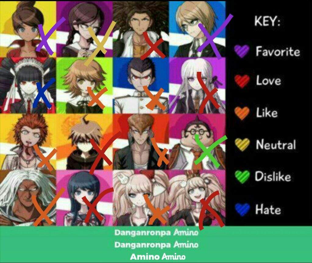 Heart Charts (All Games) | Danganronpa Amino