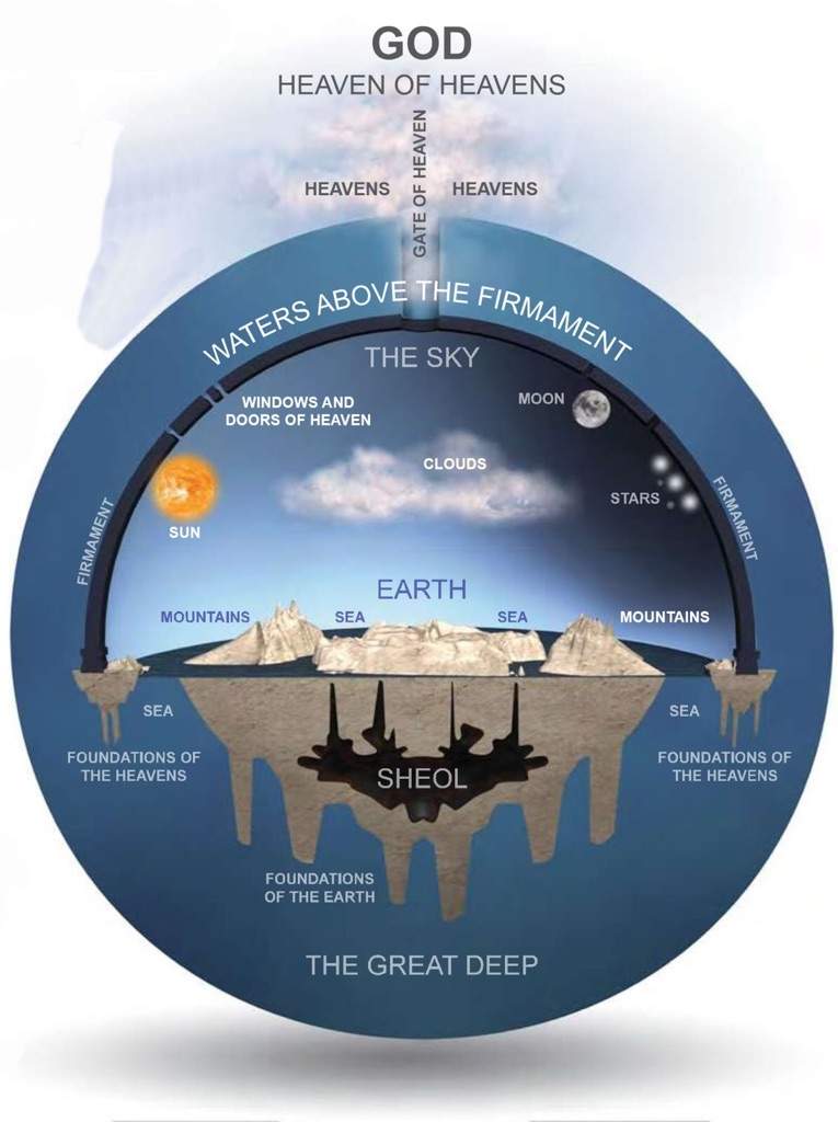 LA CONSPIRACION DE LA TIERRA PLANA Mundo Secreto Amino