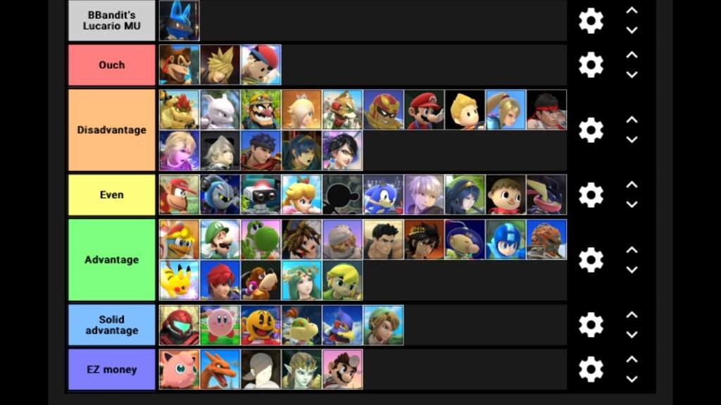 My Lucario MU chart (Any thoughts?) Smash Amino