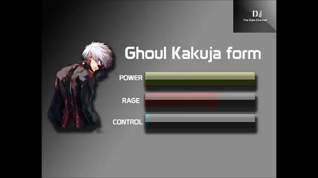 Kaneki Kakuja | Wiki | Anime & Manga Italia Amino