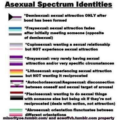 Kinsey Scale Asexual