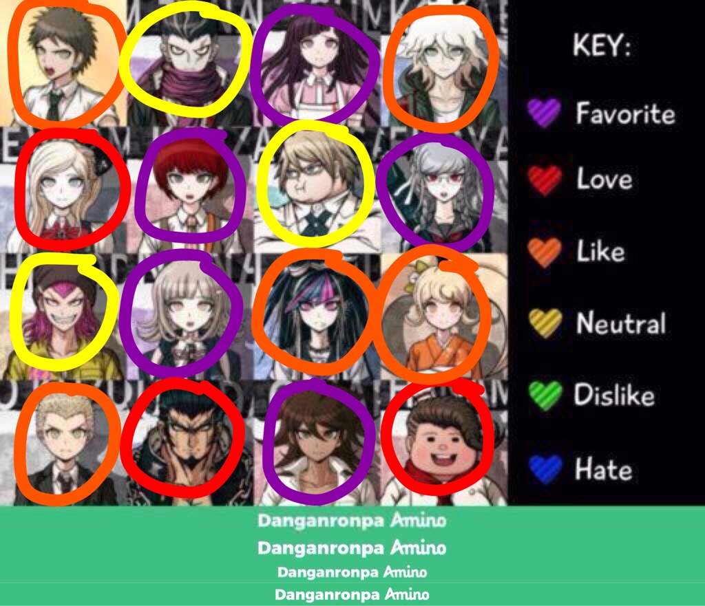 Character Opinions Danganronpa Amino 7166